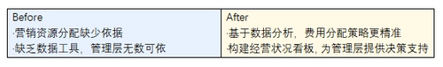洋河股份:一塊屏管理8000+經(jīng)銷商