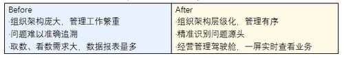 洋河股份:一塊屏管理8000+經(jīng)銷商